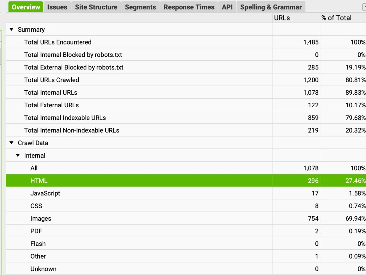 Sidebar laterale con dati aggregati