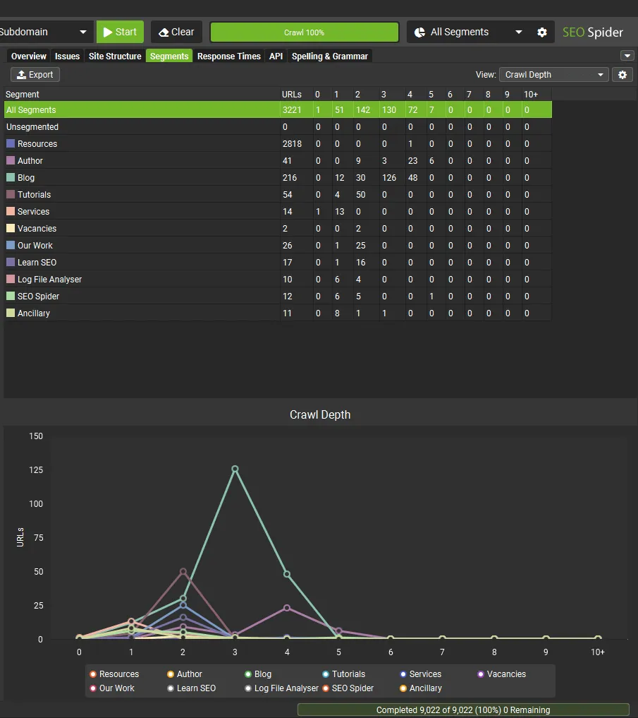 screaming-frog-seo-spider-v19-segments-issues-tab-crawl-depth
