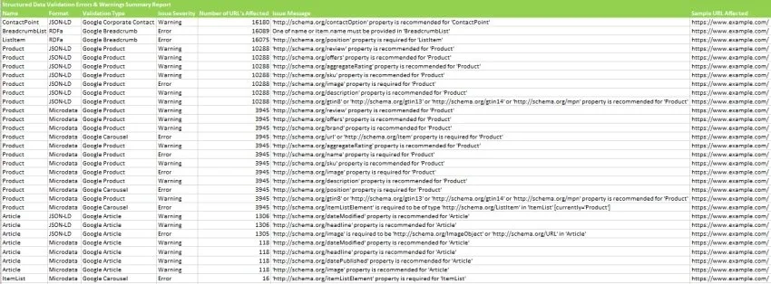 dettaglio report sui dati strutturati di screaming frog