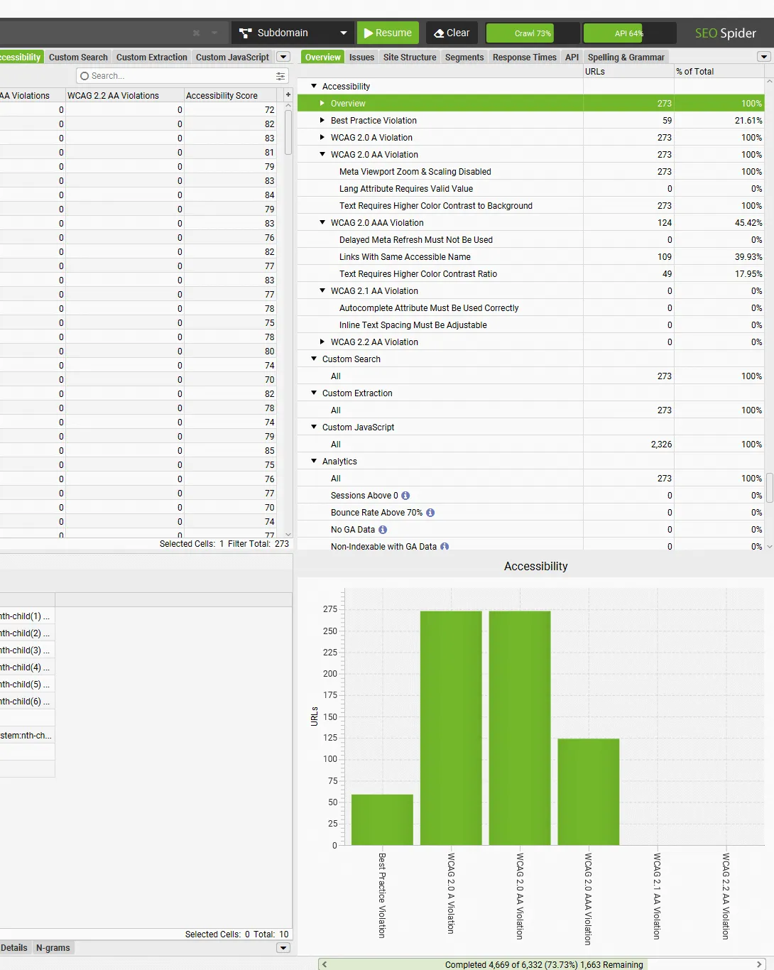 Barra lateral Overview de Screaming Frog con las infracciones de accesibilidad por nivel WCAG y el gráfico