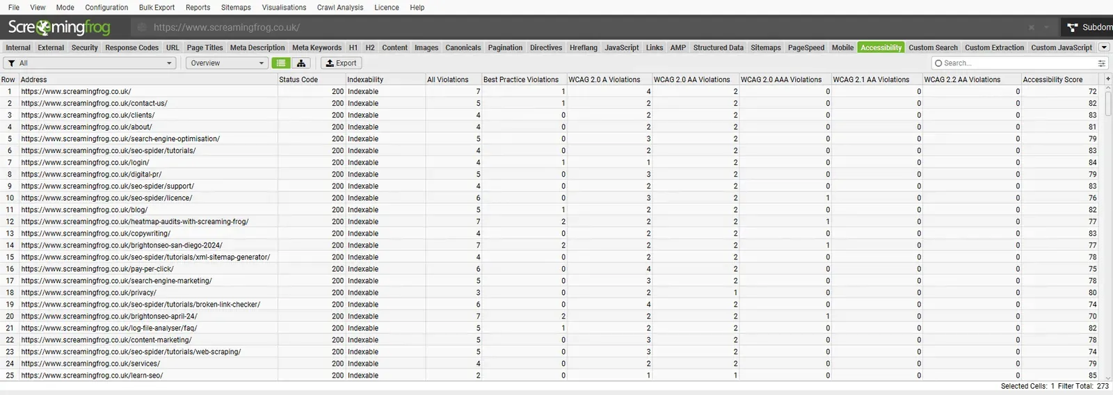Pestaña Accessibility de Screaming Frog con las infracciones por nivel WCAG y el Accessibility Score de cada página