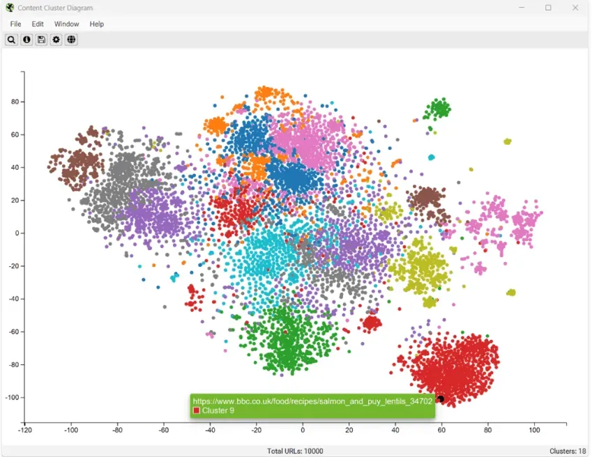 Content Cluster Diagram de Screaming Frog con 10.000 URL de la BBC agrupadas en 18 clusters de colores