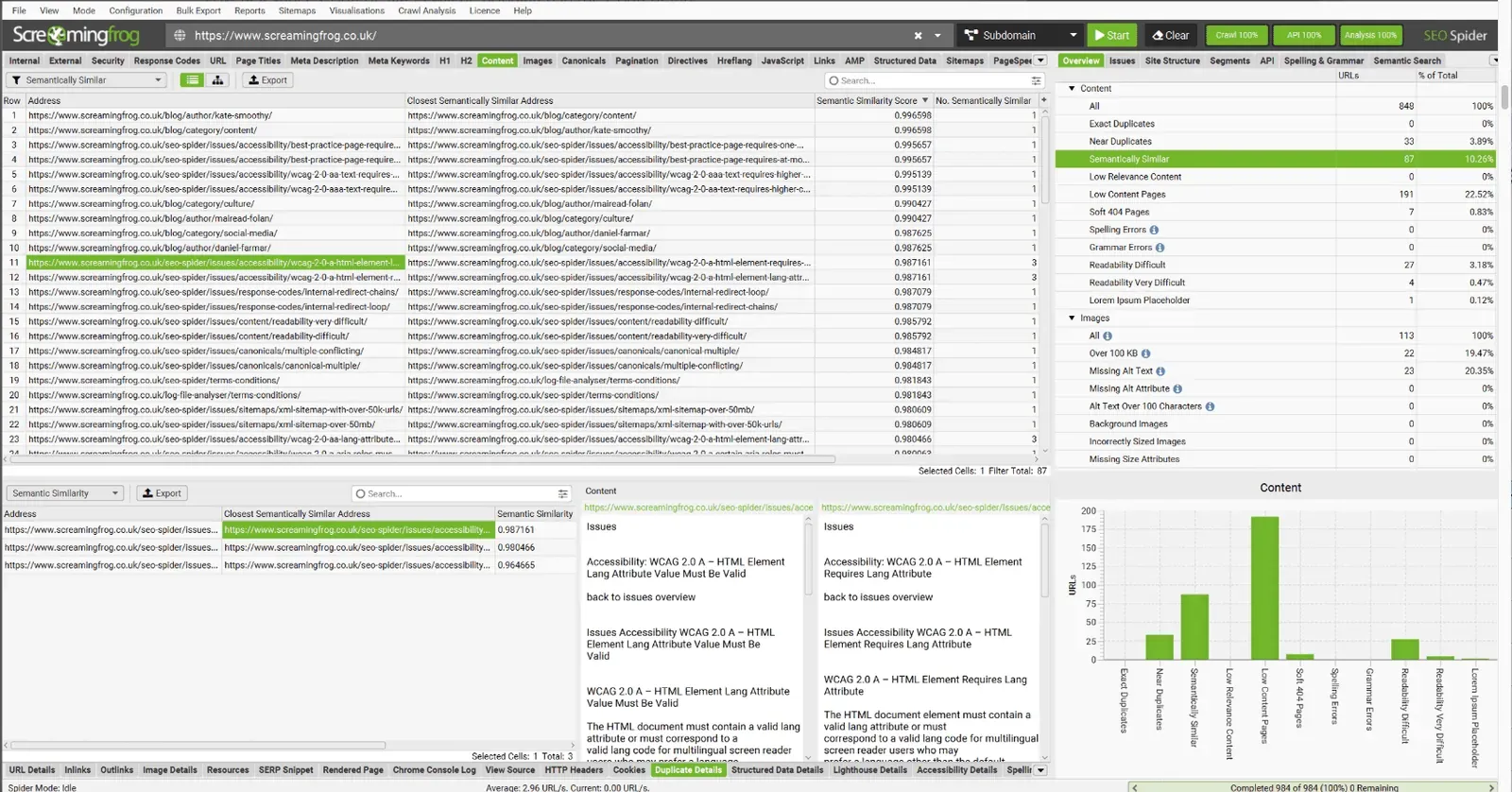 Pestaña Content de Screaming Frog con el filtro Semantically Similar y la pestaña Duplicate Details que compara dos páginas afines