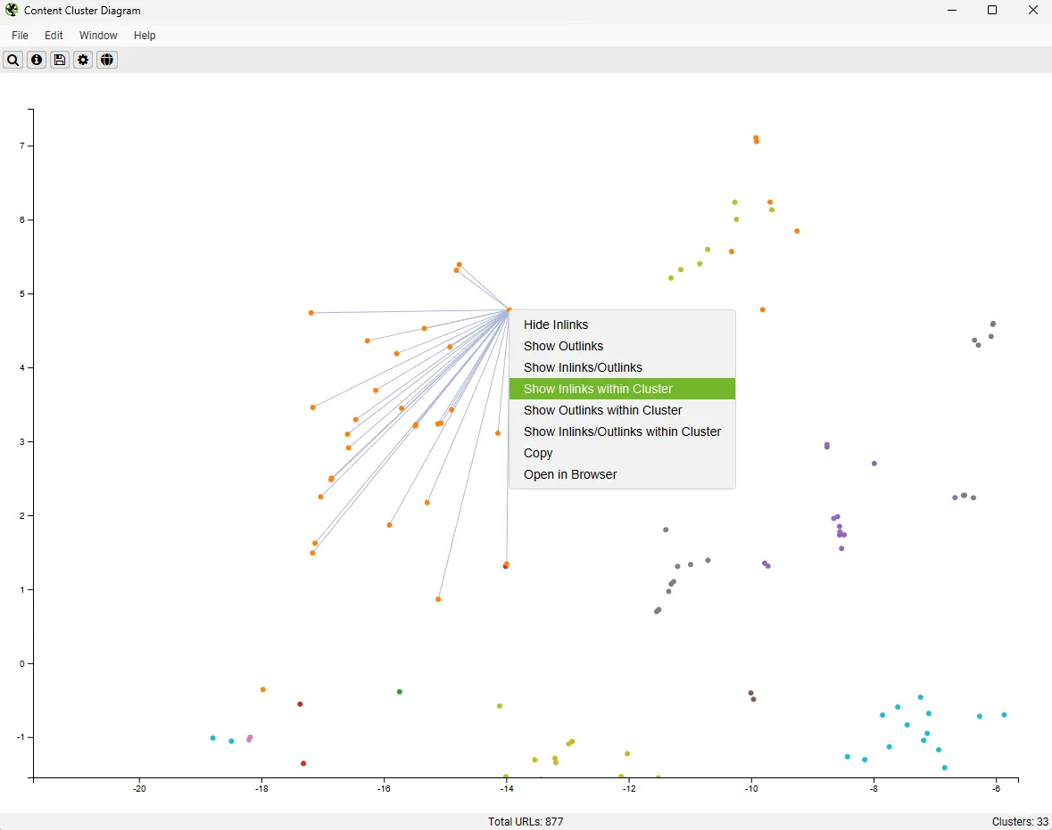 Content Cluster Diagram de Screaming Frog con el menú Show Inlinks within Cluster