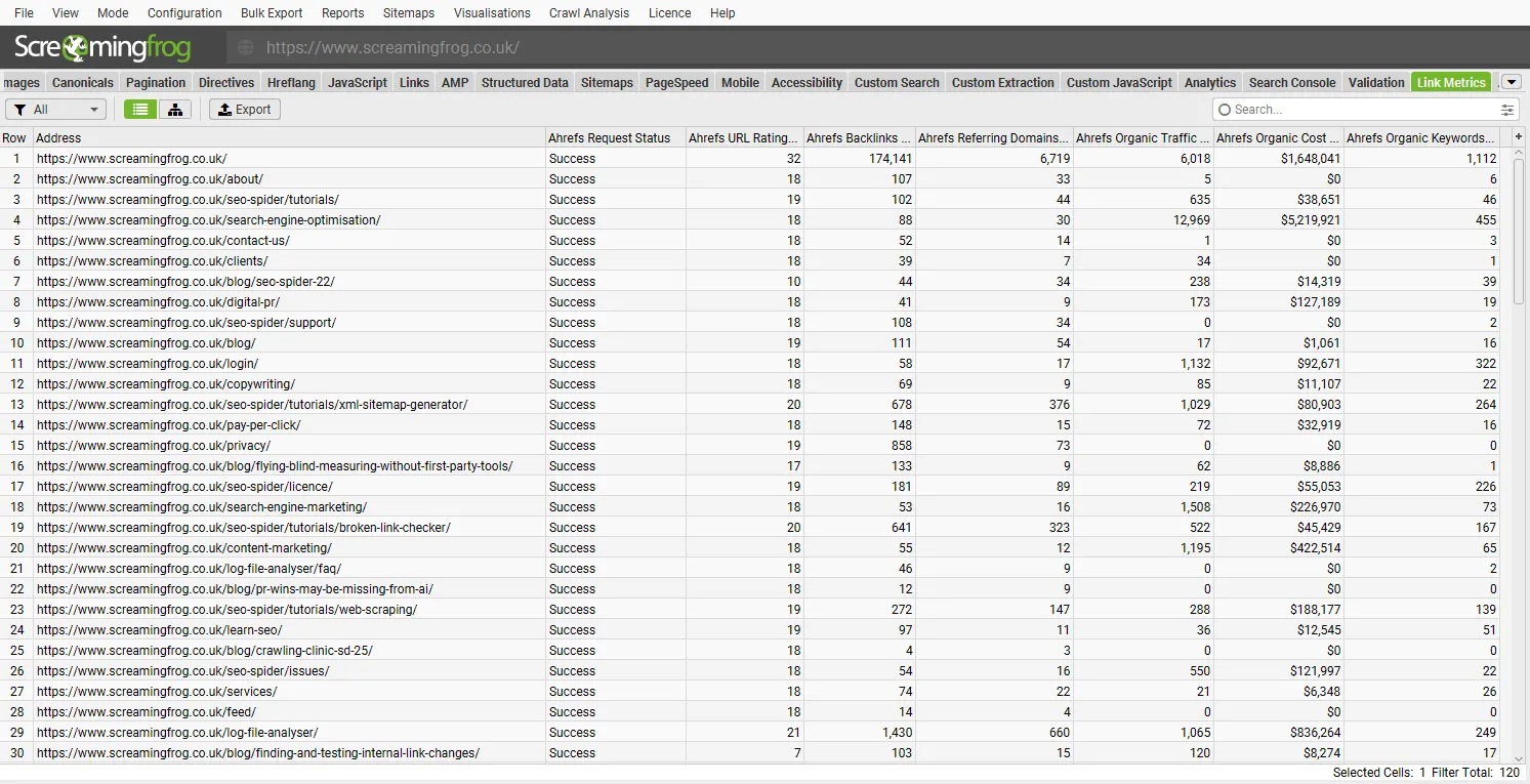 Pestaña Link Metrics de Screaming Frog con las métricas de Ahrefs v3: URL Rating, backlinks, dominios de referencia, tráfico, coste y palabras clave orgánicas