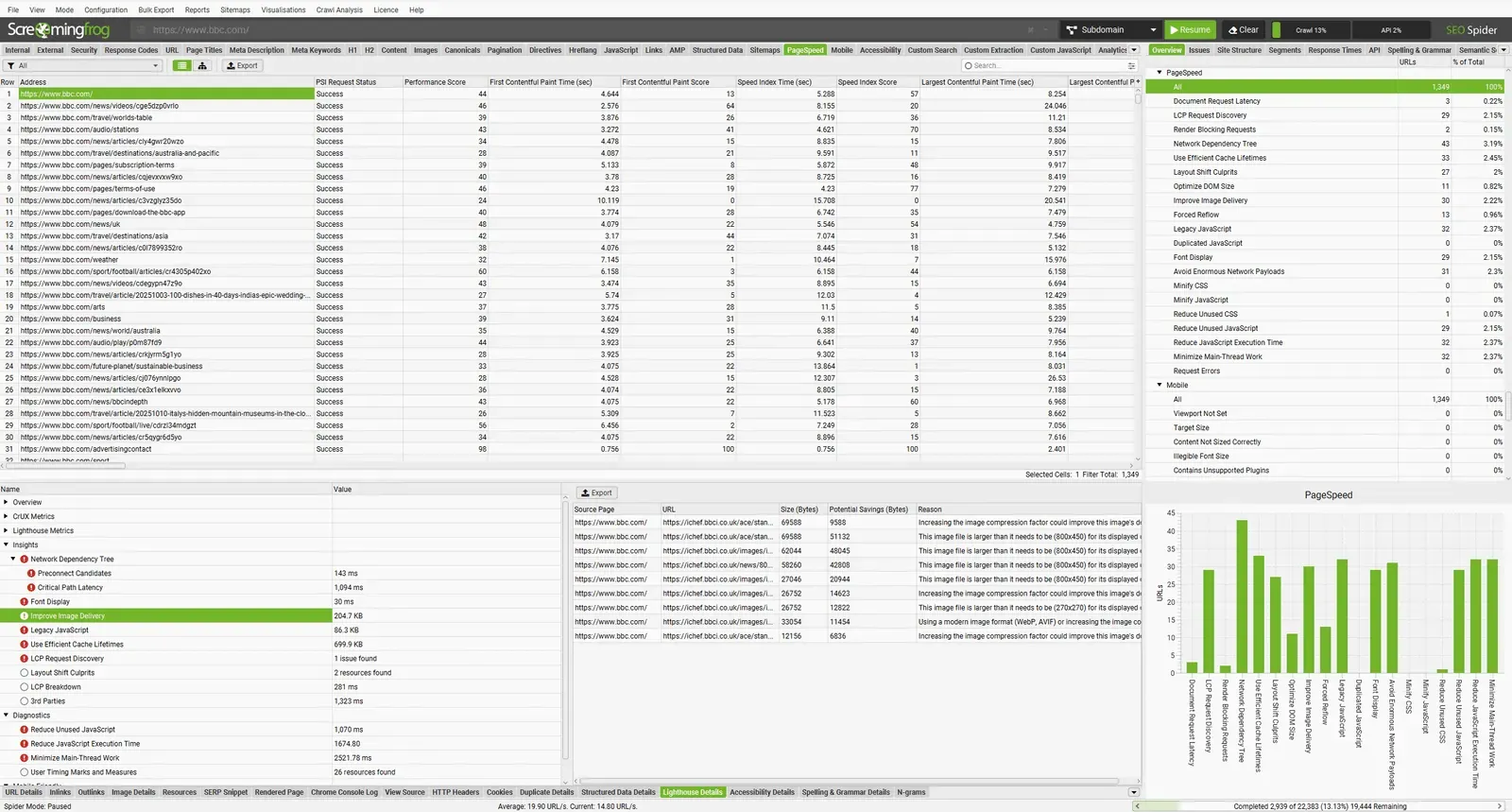 Pestaña PageSpeed de Screaming Frog 23 con los nuevos Insight Audits de Lighthouse 13 en la barra lateral y en los detalles