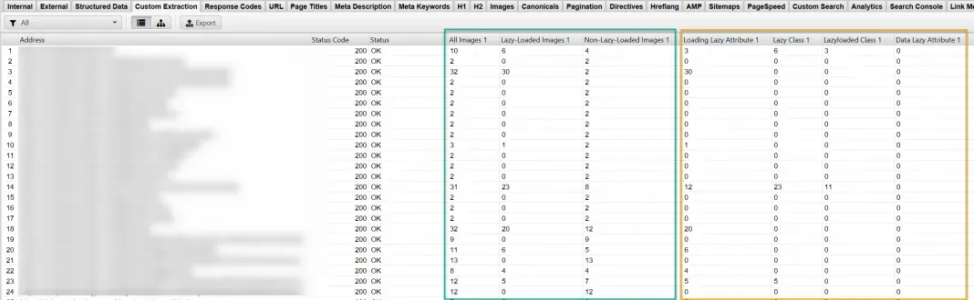 Screaming Frog Custom Extraction tab with per-URL counts of total, lazy-loaded and non-lazy-loaded images and lazy loading attributes