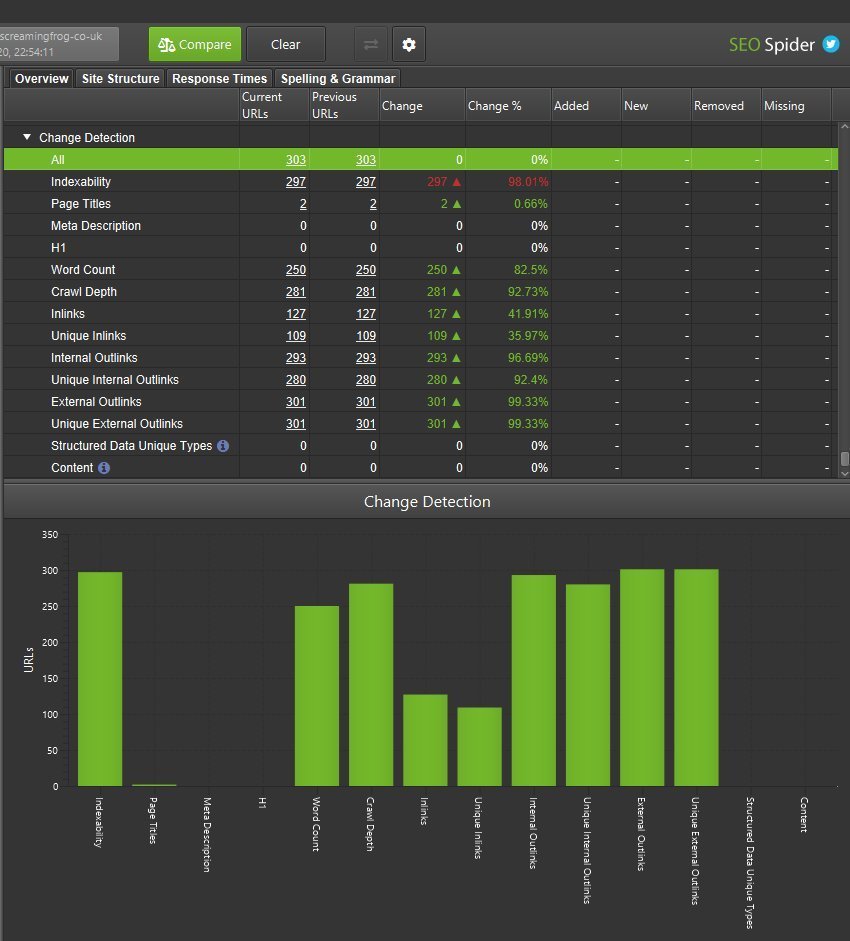 migrazione-sito-web-change-detection Overview su sidebar laterale dei cambiamenti sito live e in staging