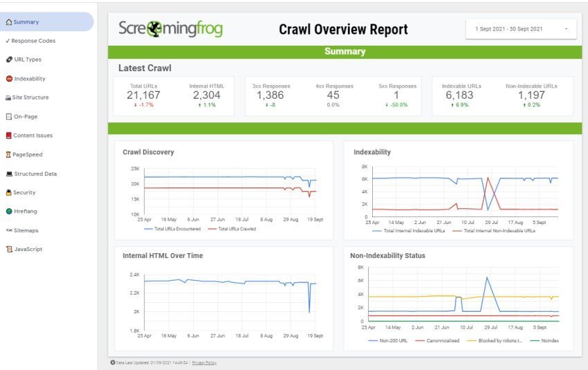 Crawl report per google data studio