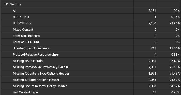 Analisi della direttiva HSTS con Screaming Frog