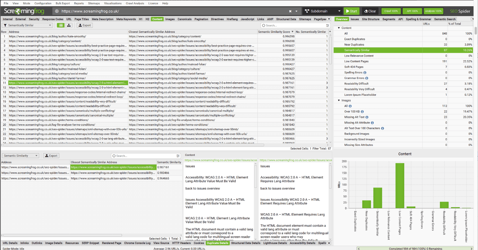 nuovo filtro della tab Content chiamato semantically similar pages